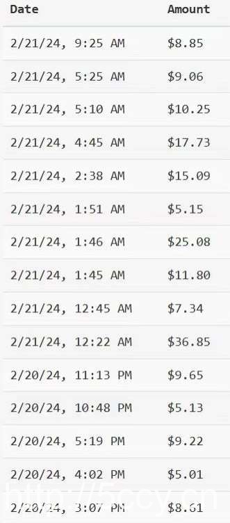 YouTube分享视频赚收益！5刀即可提现，实操7天到账7百刀【揭秘】