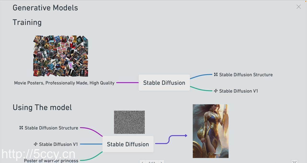 (8923期) Stable Diffusion 101:构建 AI 艺术的初学者指南教程-16节课-中英字幕