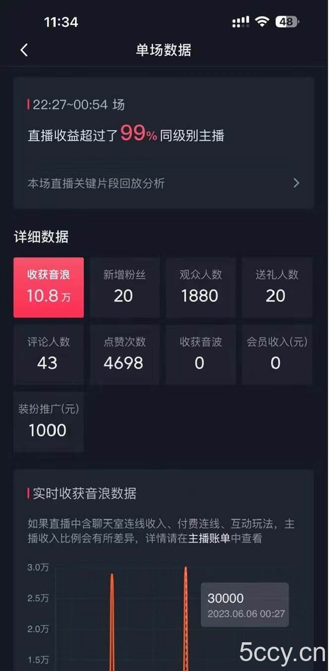 （8800期）抖音美女直播，单场收益7000 ,新手小白也可操作