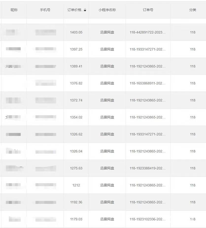 全自动网盘拉新，账号一键托管，直接躺赚，日入1500 （可放大，可团队）