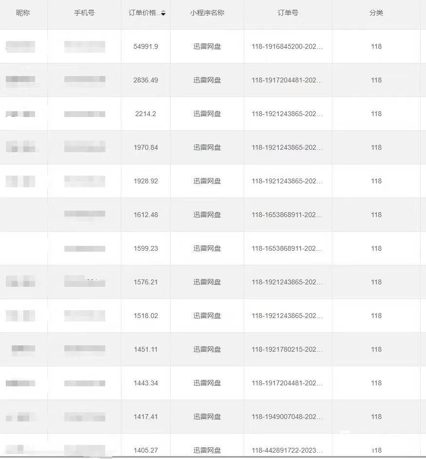 全自动网盘拉新，账号一键托管，直接躺赚，日入1500 （可放大，可团队）