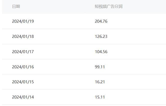 （8712期）百家最新“冷暴利”玩法，小白轻松月入6000