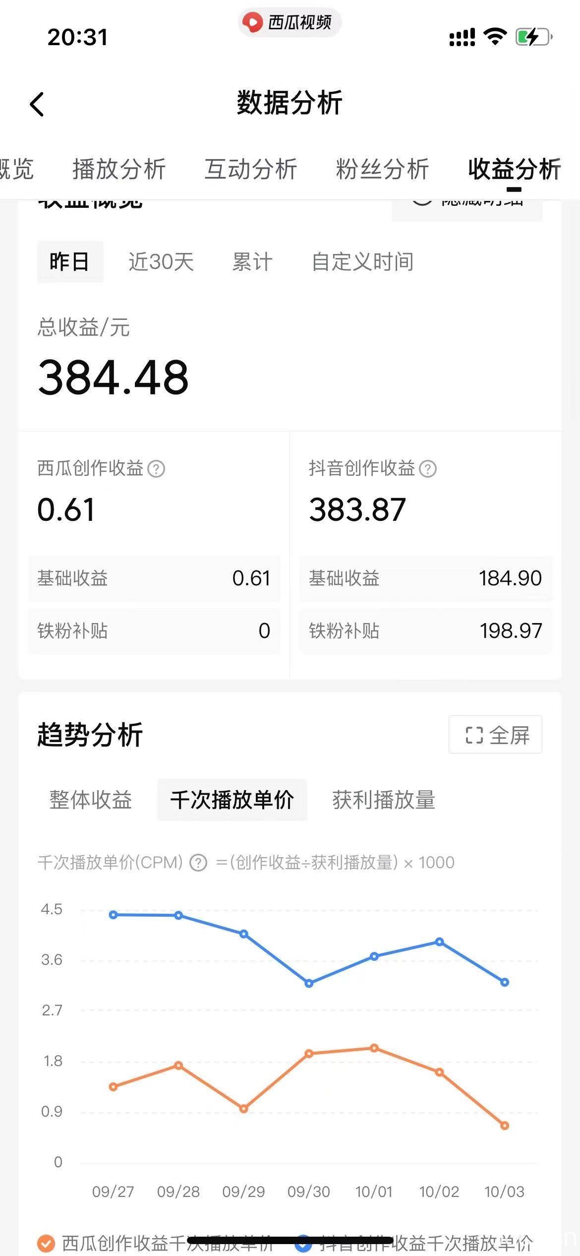 (8666期)美女图片的魔力,涨粉变现的高效方法,小白保姆级教程!