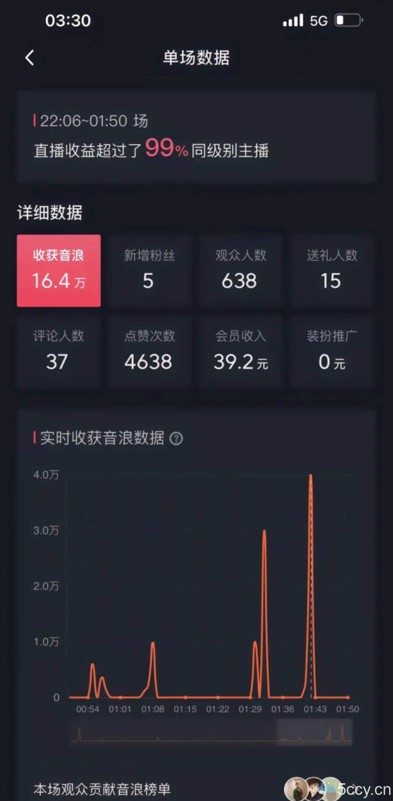 （8648期）高质量美女无人直播搭配最新防封技术 又能24小时撸音浪 日入2000