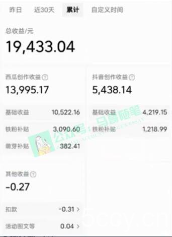 （8667期）中视频新思路，双重去重100%过原创，一键分发多平台变现，简单无脑，日…