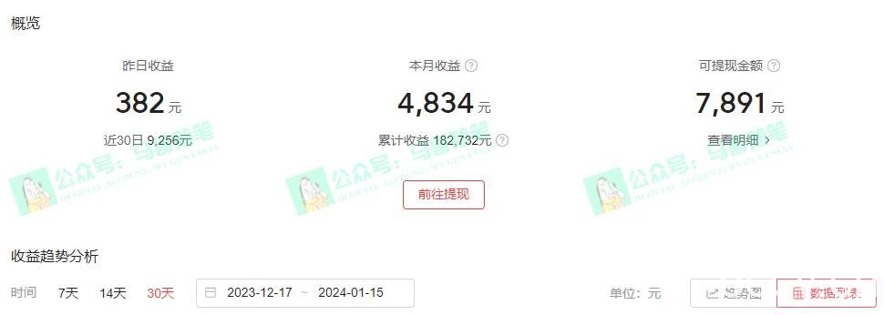 （8667期）中视频新思路，双重去重100%过原创，一键分发多平台变现，简单无脑，日…