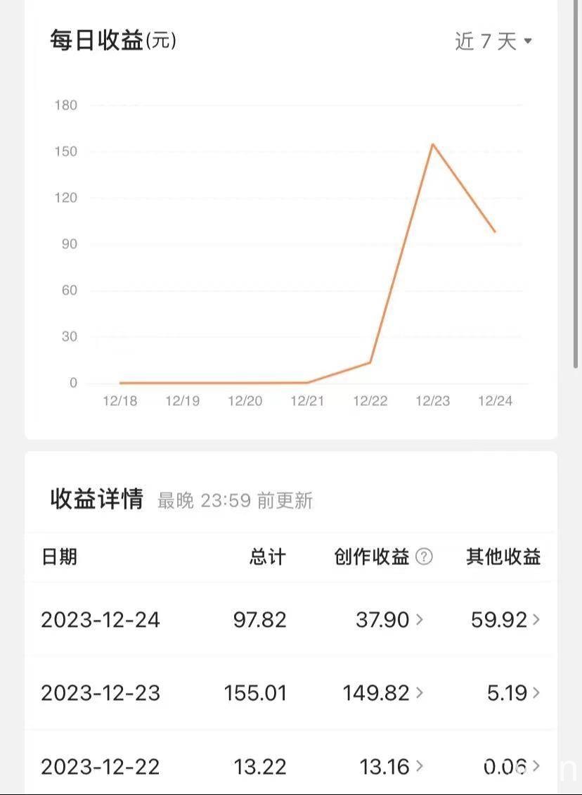 （8664期）揭秘AI微头条赚钱之道：简单操作，日入200 ，让你轻松成为收益达人！