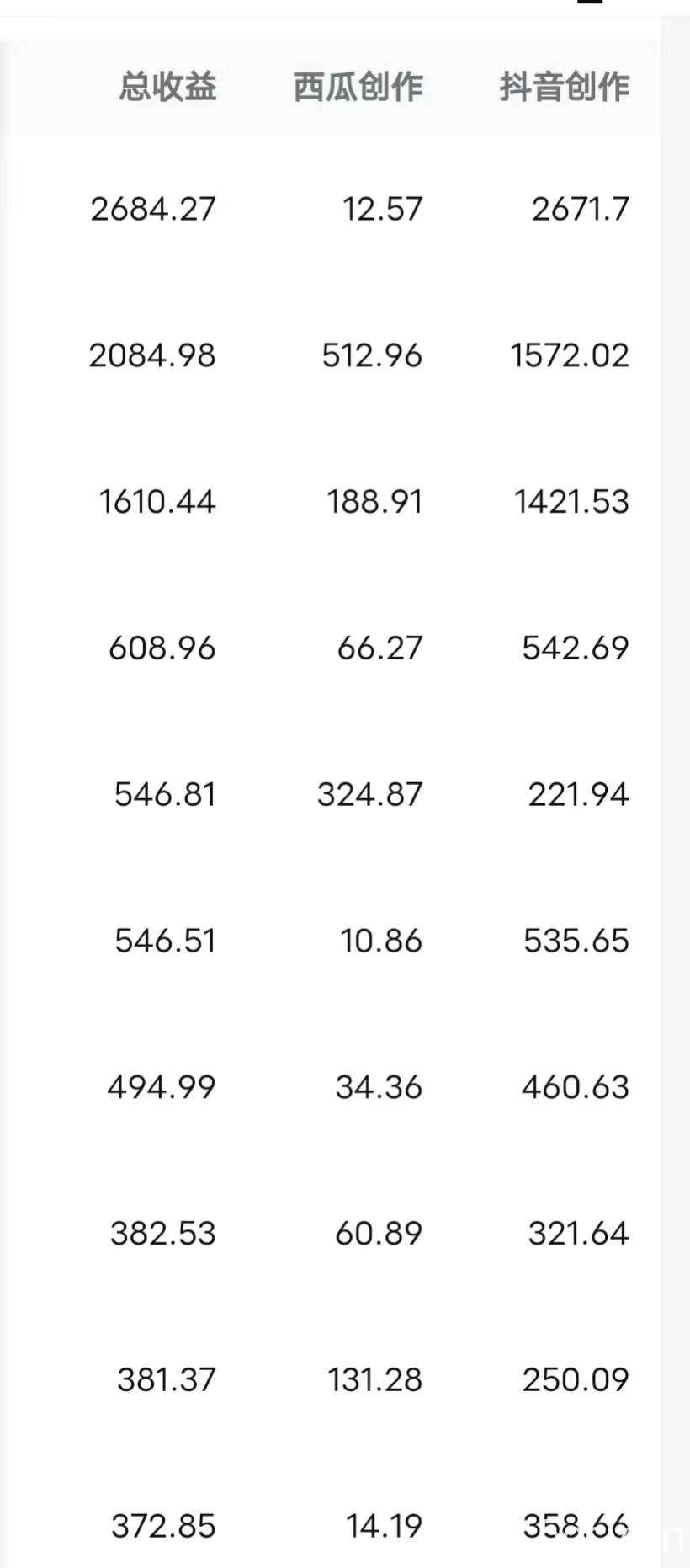 (8550期)每天半小时轻松月入过万,适合任意人群,小白无脑操作,AI条条原创视频