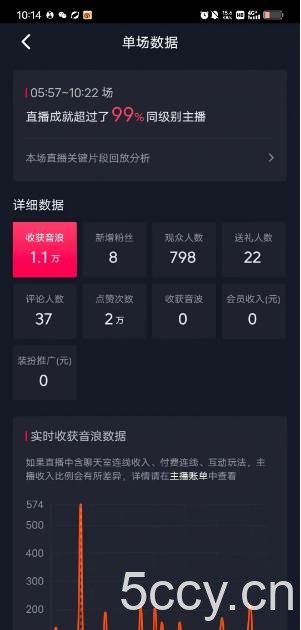 （8218期）ai美女换装直播 纯无人 礼物收到手软 日入2000