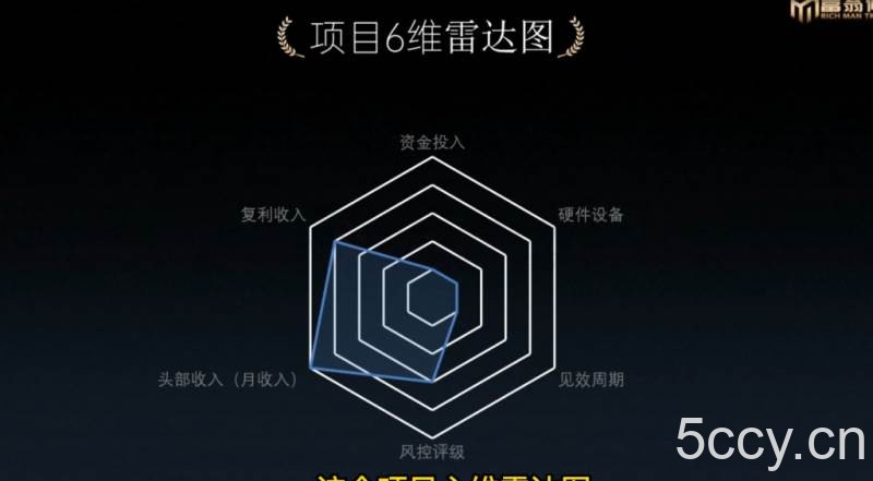 十万个富翁修炼宝典之1.QQ流量每天4-5小时，一天500-1000