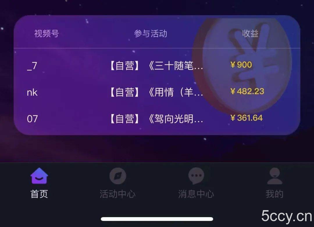 （8050期）音乐推广项目，只要做就必赚钱！一天轻松300 ！无脑操作，互联网小白的项目