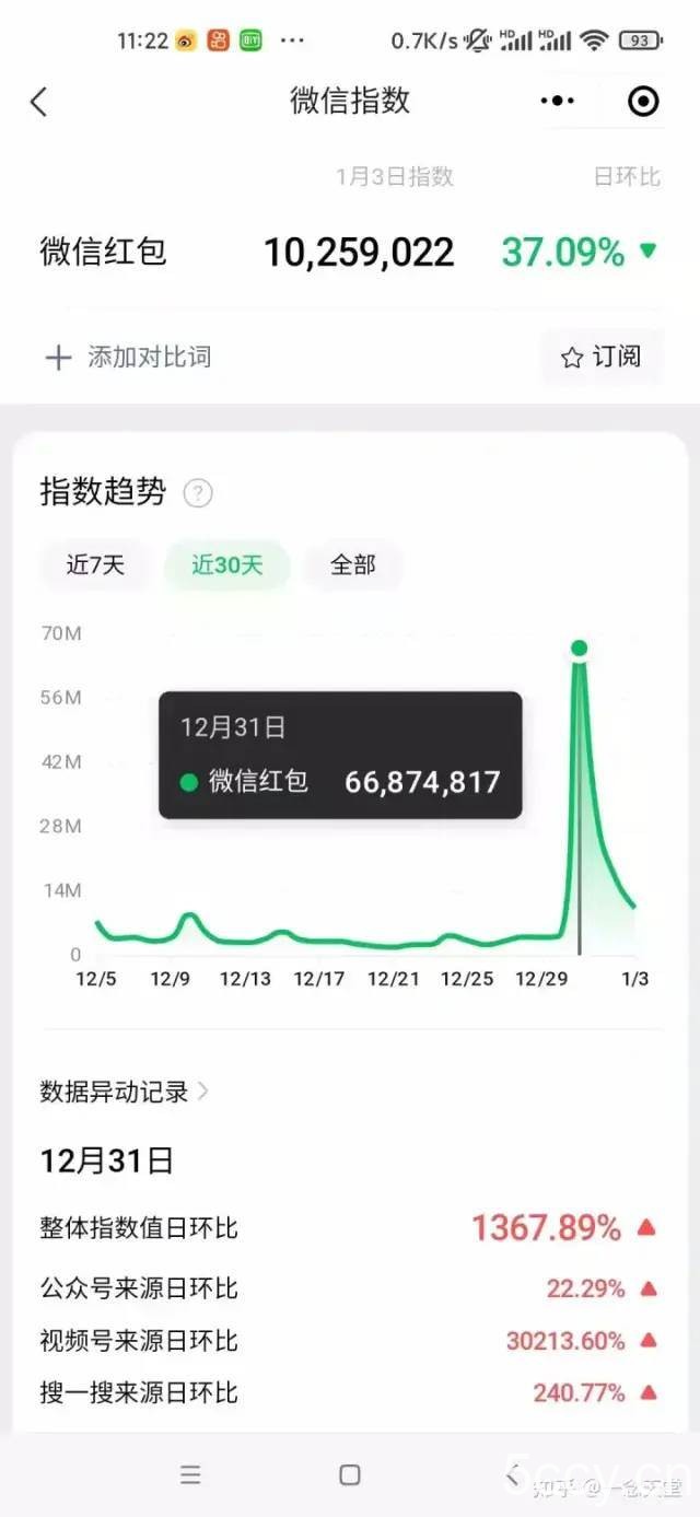 （8030期）年底最火红包封面项目，风口项目单月变现六位数保姆级教程！