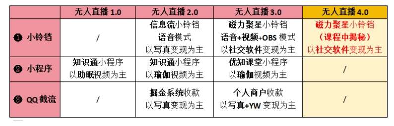【爱豆新媒】男人无人直播4.0：单号单日破6000 ，再破纪录，可矩阵【揭秘】