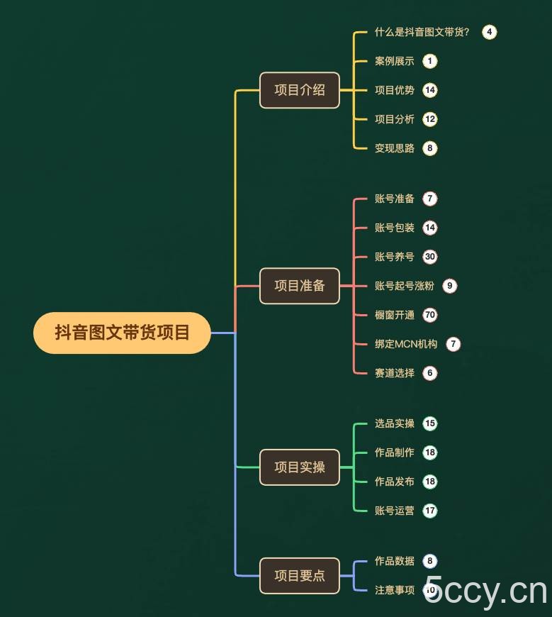 （7970期）外面收费3980元的抖音图文带货项目保姆级教程，操作简单，认真执行月入过W