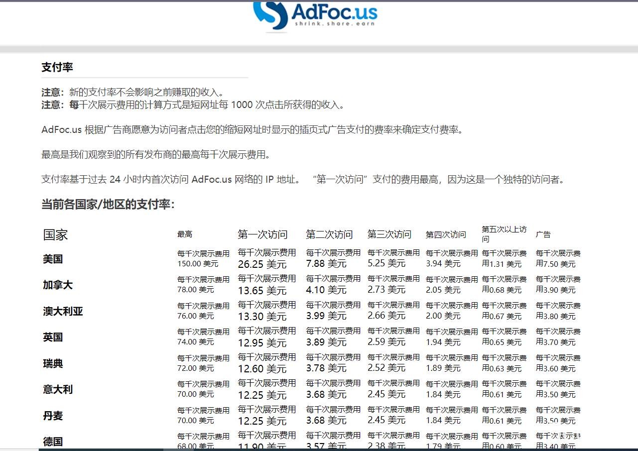 adFoc撸美金项目价值8900,单日收入30美金 工作室可批量搞 脚本已经破解