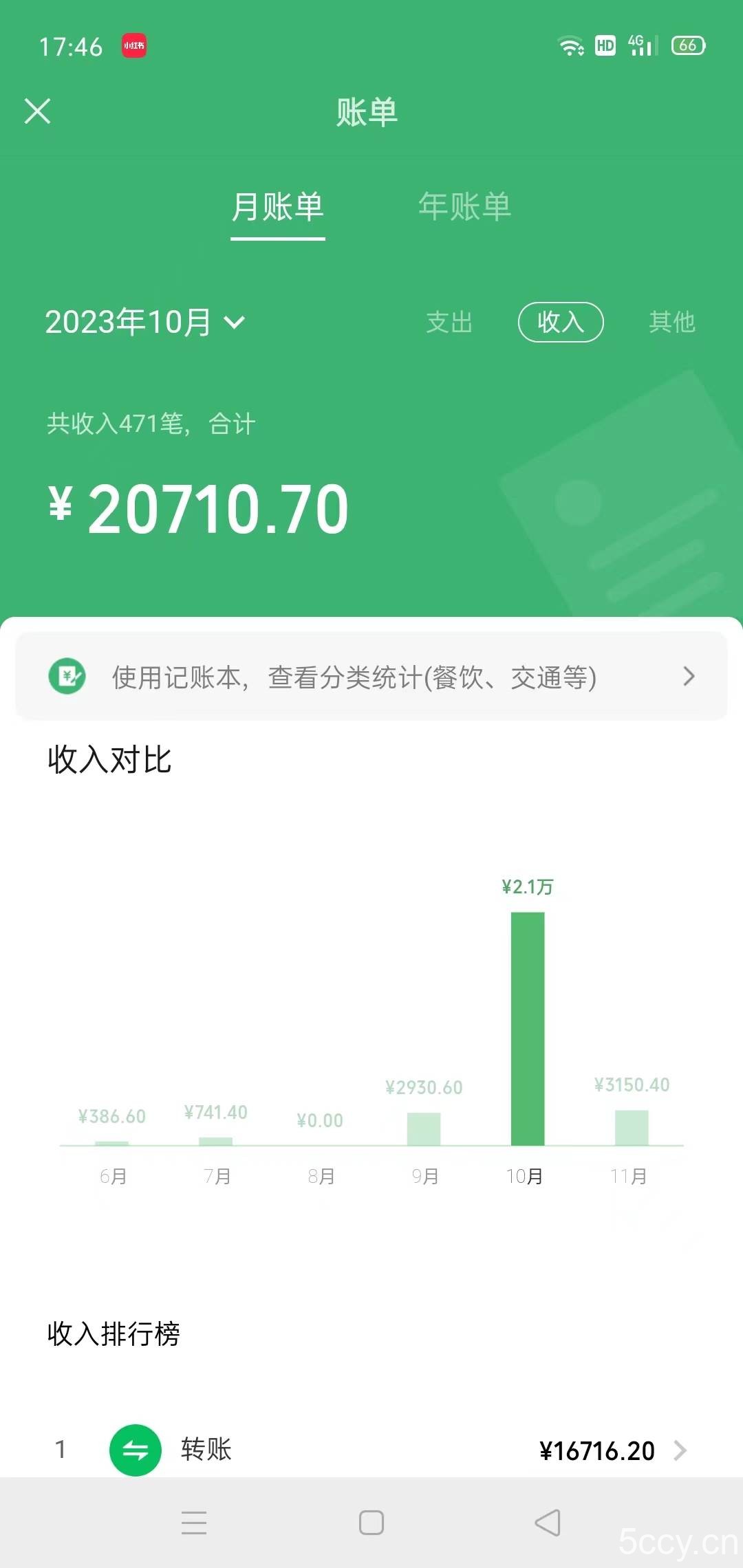 冷门蓝海赛道 靠美女照片掘金，一月两万 ，0基础也能做