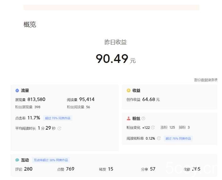 黄岛主-微头条副业掘金训练营6.0,微头条懒人副业项目,一直很强大,从未被超越