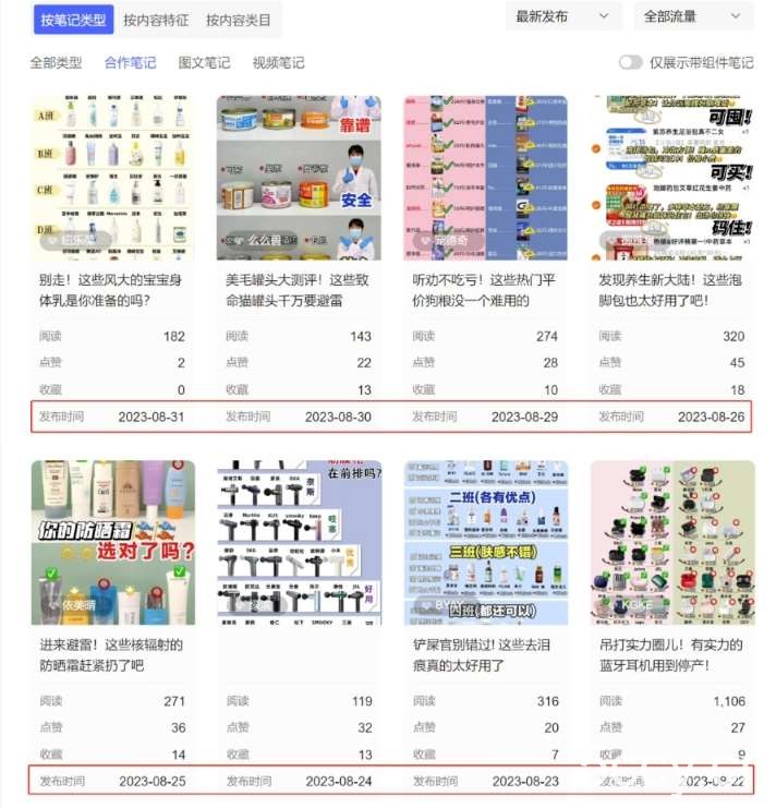 小红书达人矩阵项目第二期,简单易上手,兼职全职都行