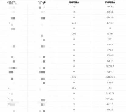 （7722期）一单收益200 拆解外面卖3980手机号卡推广项目（内含10多种保姆级推广玩法）
