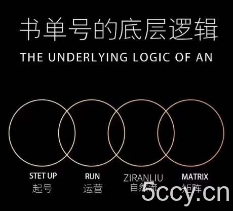 孔德楠-抖音书单号实操课，书单天花板带你一部手机快速学会书单起号、拍摄、布景、剪辑、发布、选品。-我创创业-副业网-网络创业-资源分享-网课资源-学习教程-学知识-自媒体-抖音-视频号-小红书-网络项目,赚钱软件,副业,兼职,学生赚,挂机赚-我创创业-副业网-5ccy.cn
