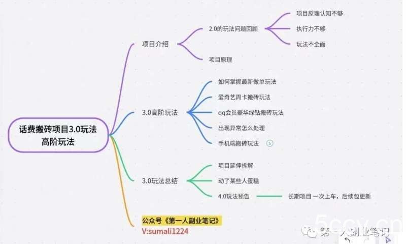 长期项目，话费搬砖项目3.0高阶玩法，轻轻松松单机100 【揭秘】