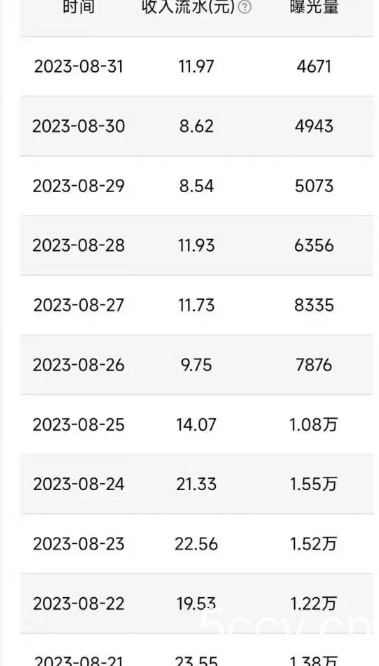 QQ广告分成项目保姆级教程，单账号100W播放量收益2000 【揭秘】