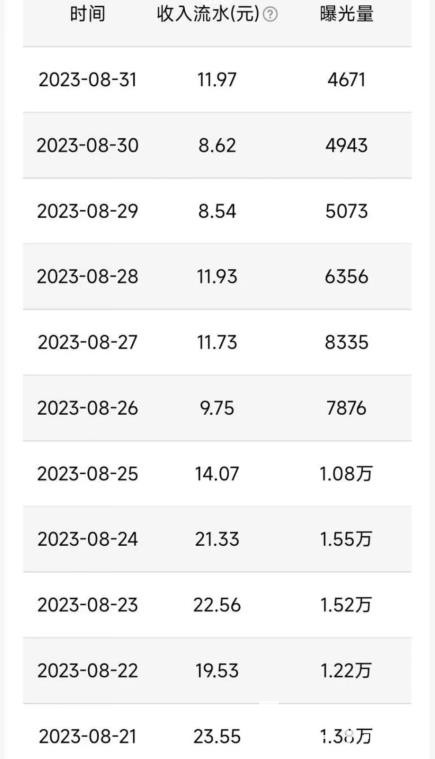QQ小世界撸金,无脑搬运,日入500 ,教程 软件【揭秘】