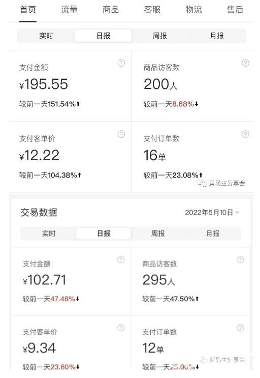黄岛主拼多多虚拟项目陪跑训练营1.0,单店每天100-200收益,独家选品思路和运营