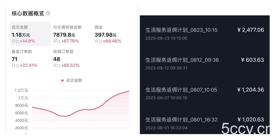单日收入2k,抖音手游大揭秘,靠手游暴力变现,无脑玩法(资料+教程)【揭秘】