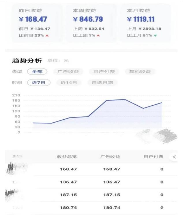 0投入，AI一键生成原创视频，撸视频号收益日入100 ，小白无脑复制操作【项目拆解】