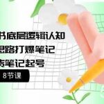 提高小红书底层逻辑认知+短视频思路打爆笔记+纯带货笔记起号(8节课)-我创创业-副业网-网络创业-资源分享-网课资源-学习教程-学知识-自媒体-抖音-视频号-小红书-网络项目,赚钱软件,副业,兼职,学生赚,挂机赚-我创创业-副业网-5ccy.cn