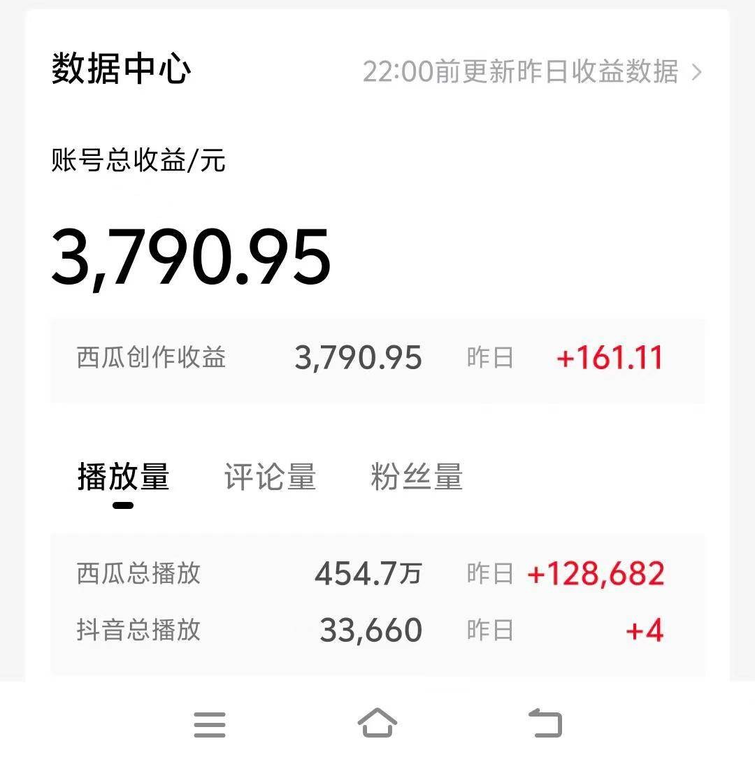 （10654期）情侣搞笑聊天对话，日入1000+,无脑操作，多平台变现