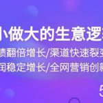 从小做大生意逻辑:业绩翻倍增长/渠道快速裂变/利润稳定增长/全网营销创新-我创创业-副业网-网络创业-资源分享-网课资源-学习教程-学知识-自媒体-抖音-视频号-小红书-网络项目,赚钱软件,副业,兼职,学生赚,挂机赚-我创创业-副业网-5ccy.cn